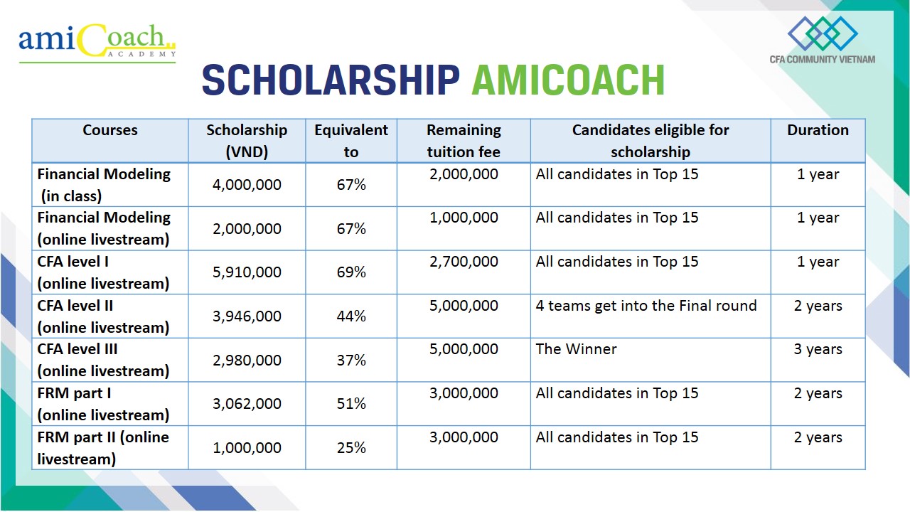 amiCoach đồng hành cùng cuộc thi CFA Institute Research Challenge mùa 2018 – 2019