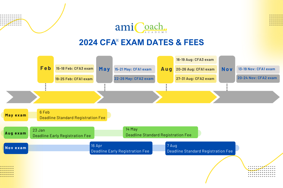LỊCH THI CFA 2024 VÀ CÁC CỘT MỐC QUAN TRỌNG