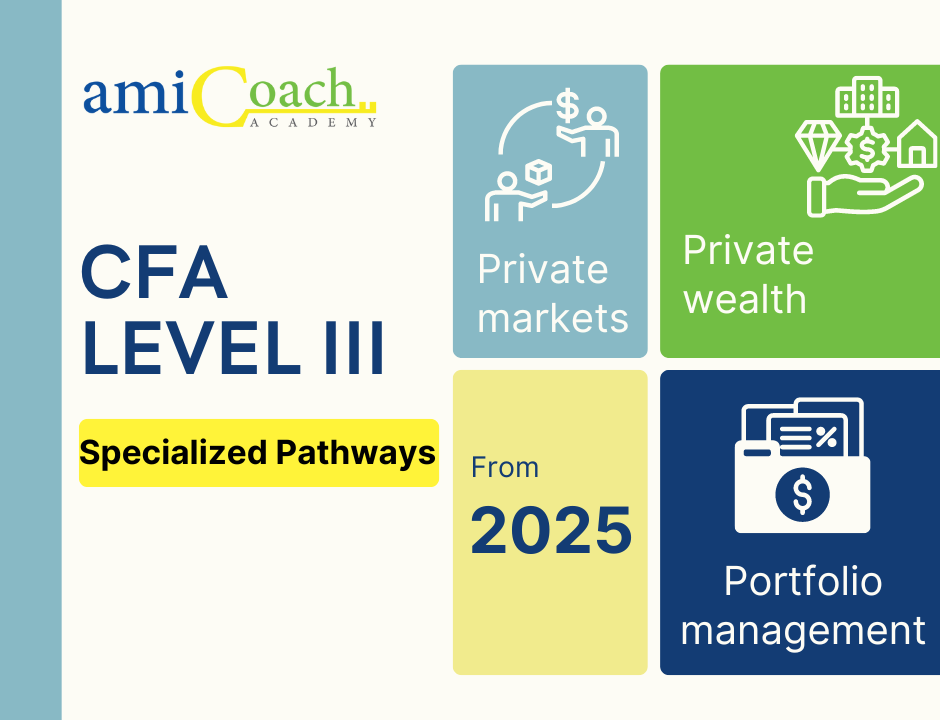 🔥🔜 Kể từ năm 2025, Viện CFA có những thay đổi quan trọng trong kỳ thi CFA level 3. 