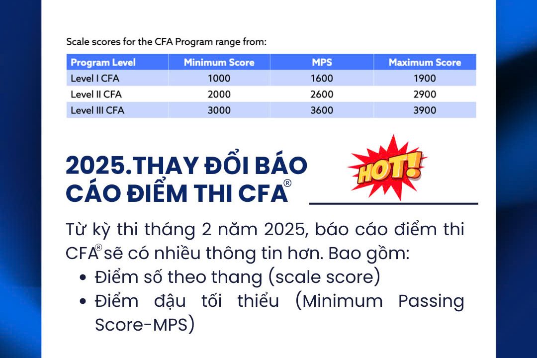 Cập nhật mới từ Viện CFA: Báo cáo điểm thi CFA® có nhiều thông tin hơn