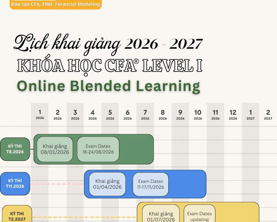 Online Blended Learning – Lộ trình học CFA Level I hiệu quả cho kỳ thi 2026–2027